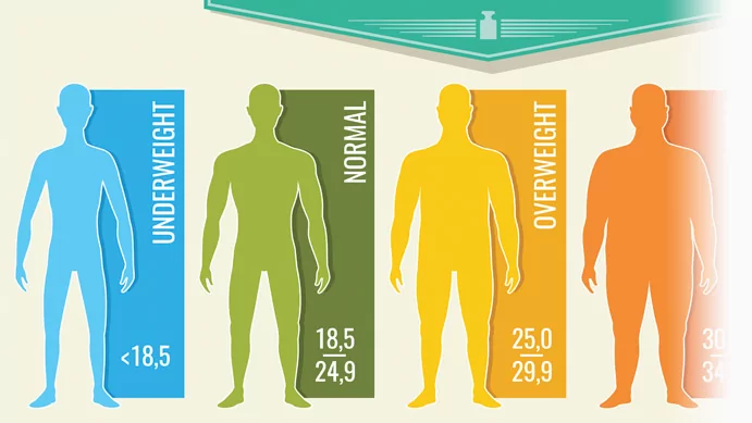 Биоимпедансный анализ массы тела